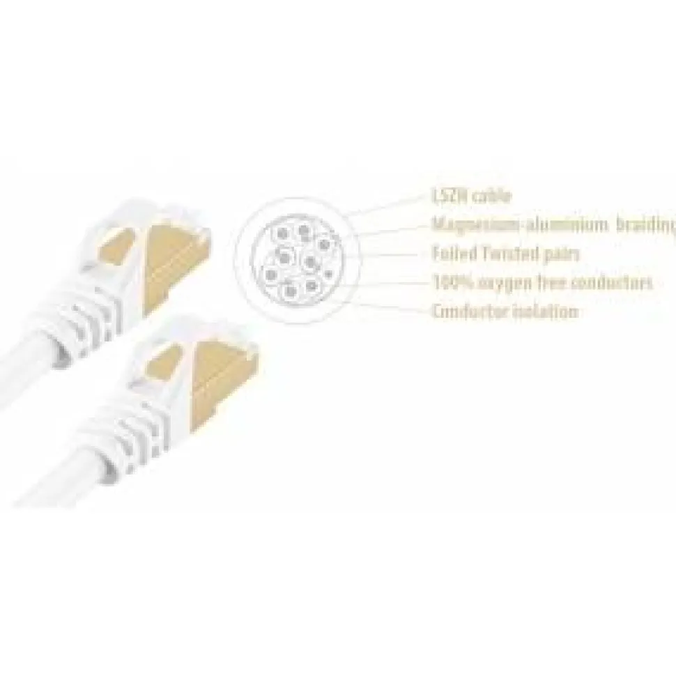 Wave S/FTP CAT7 10 gigabit ethernet LSZH kaapeli 5 m valkoinen